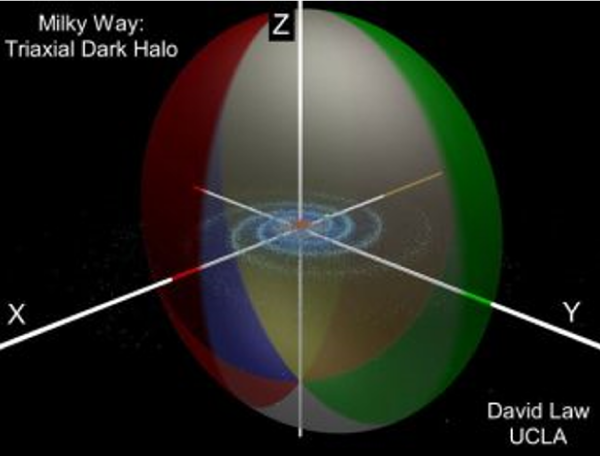 Fifth “dark” force completely change our understanding of the universe