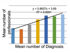 cancer science research paper cjncp-aid1001-g001